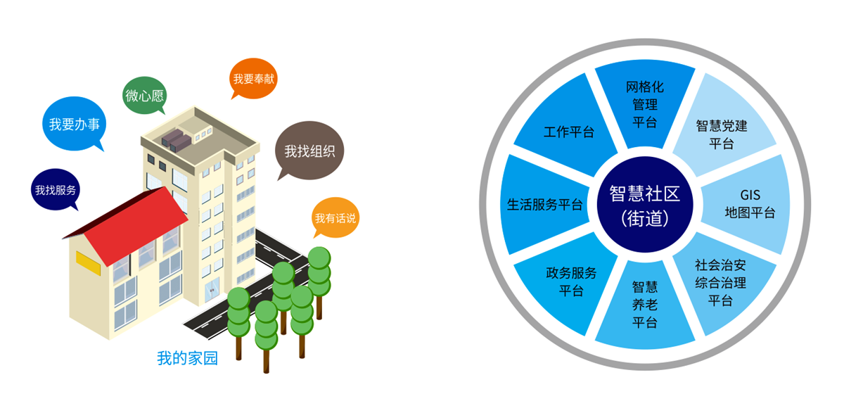 1575534513122971.jpg 智慧社區(qū).jpg